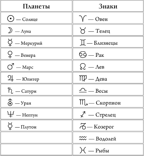 Урок 2. Знакомство с Зодиаком