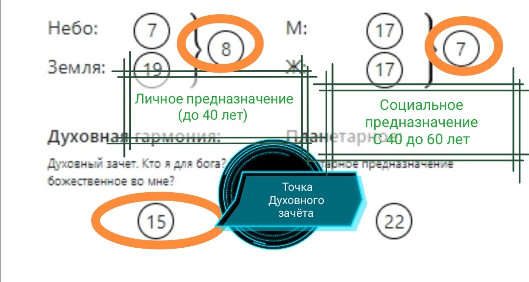 Урок 2. Глубинный разбор матрицы