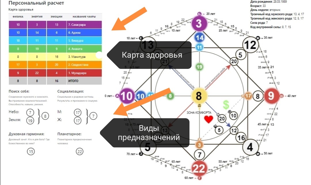 Урок 2. Глубинный разбор матрицы