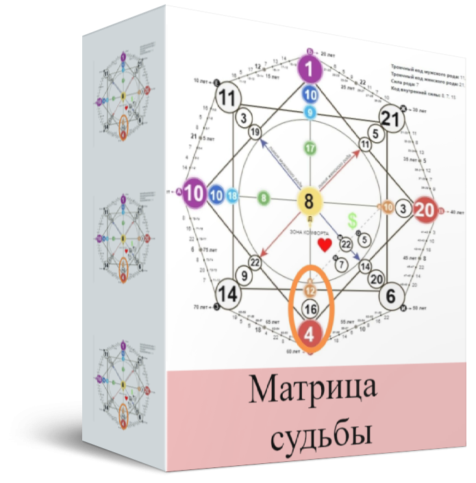 Матрица судьбы
