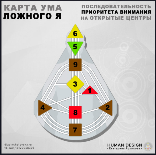 Урок 3. Травма и ложное я в дизайне