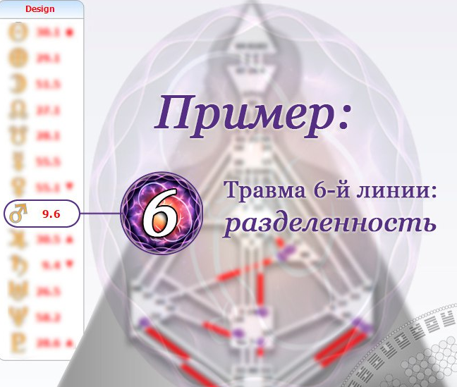 Урок 3. Травма и ложное я в дизайне