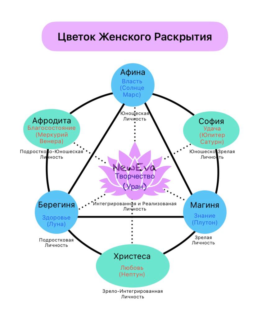 Школа Женского Лидерства