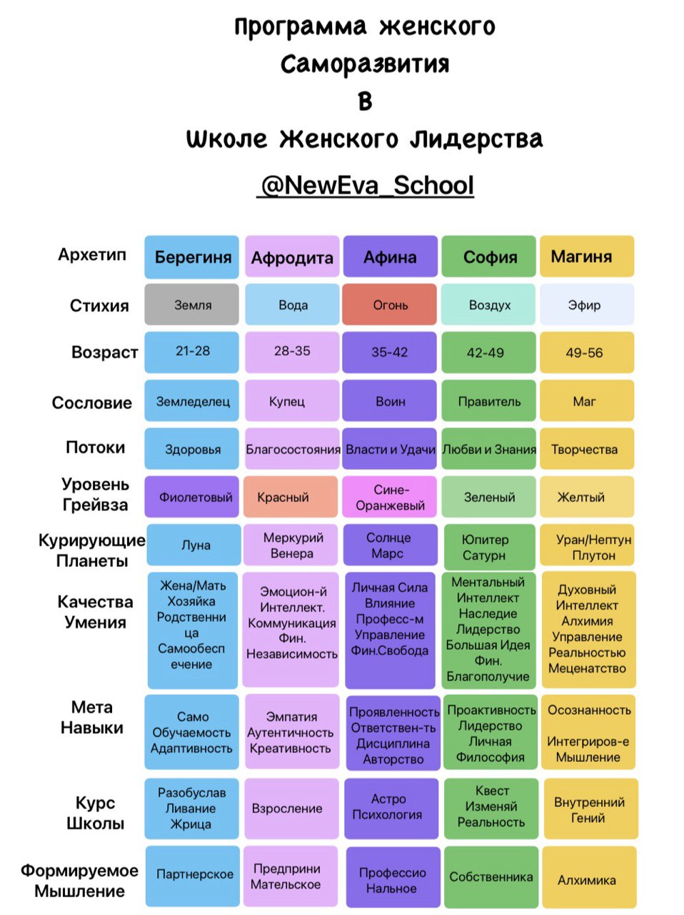 Школа Женского Лидерства