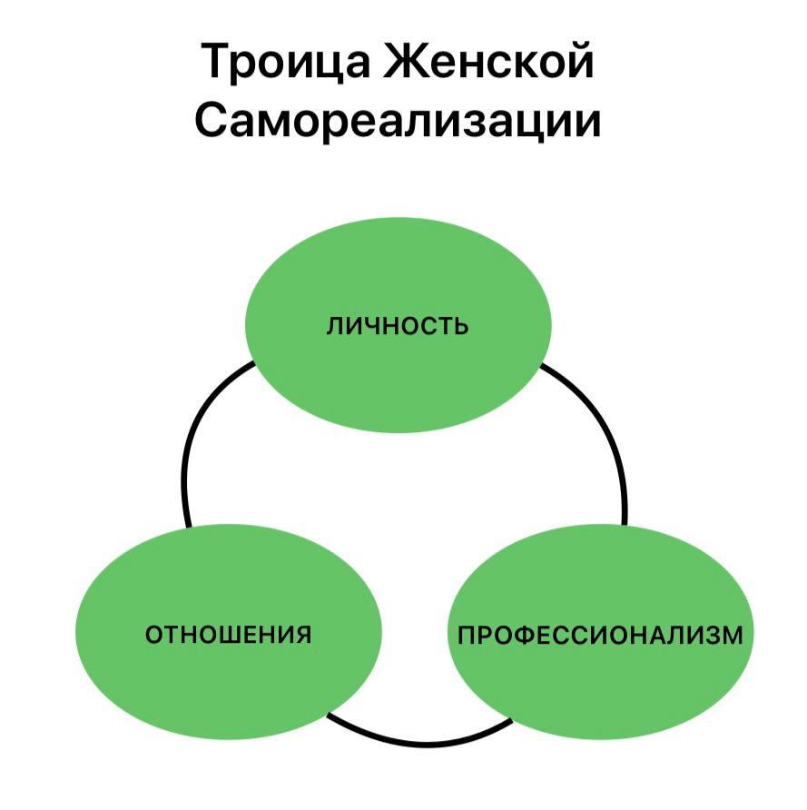 Консультация