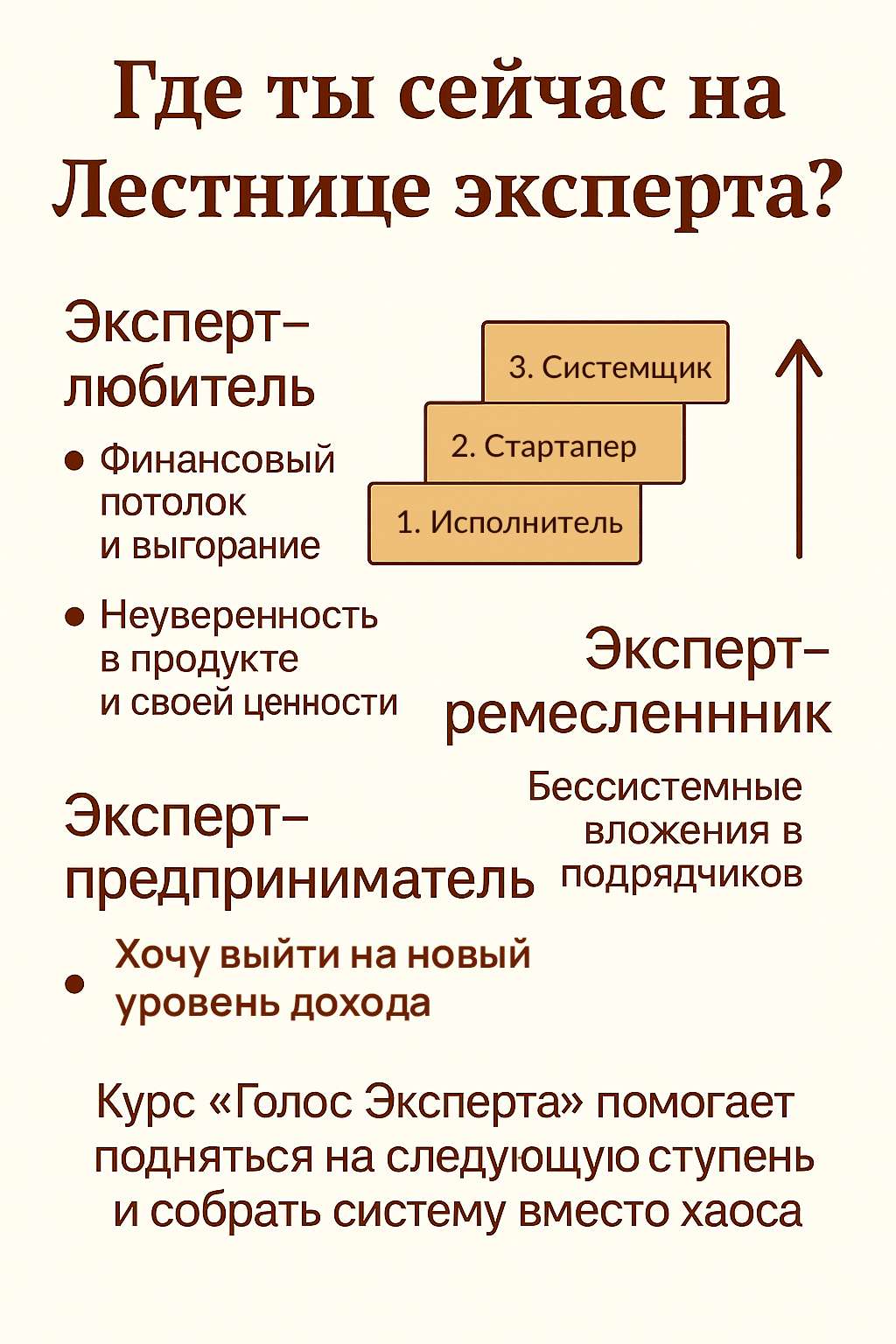 Голос эксперта