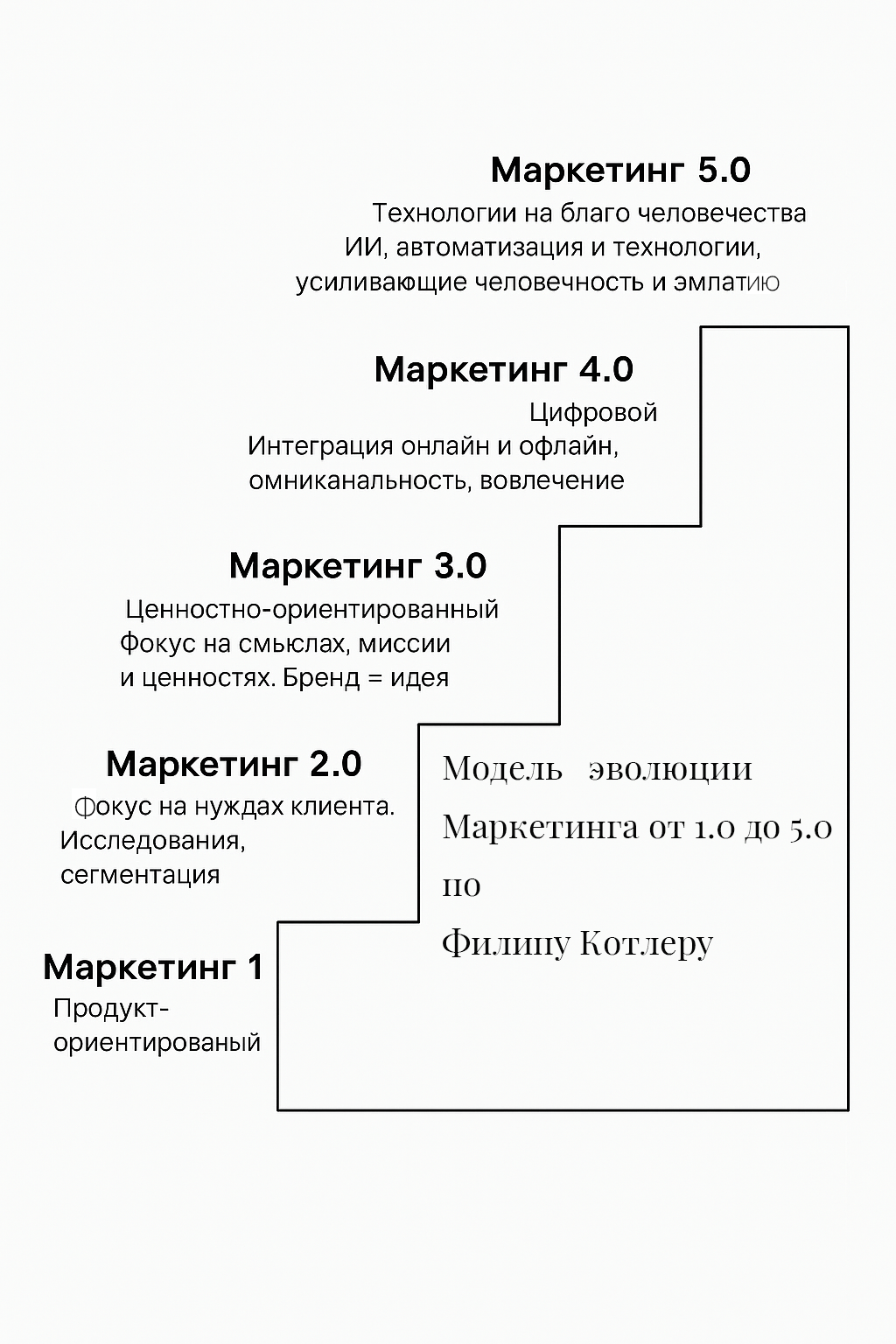 Маркетинг как претерапия. Почему в мягких нишах нужно прогревать душу, а не кошелёк