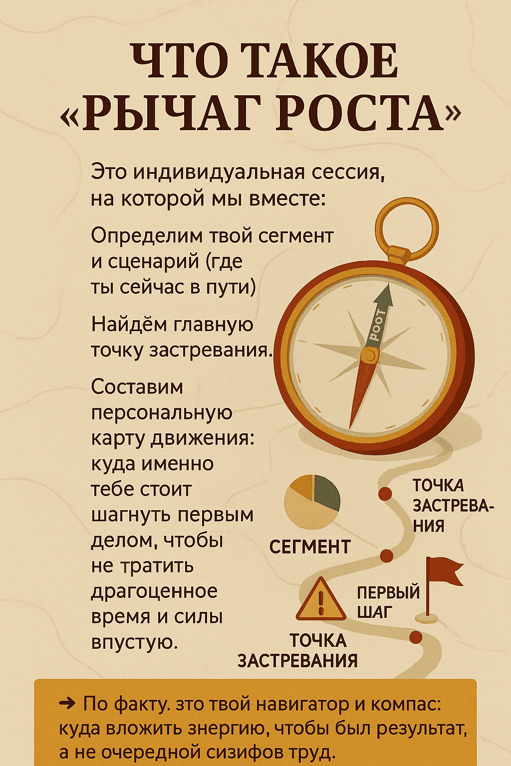 Рычаг роста