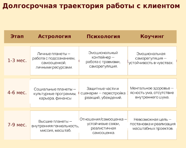Пакет прогрессивного эксперта