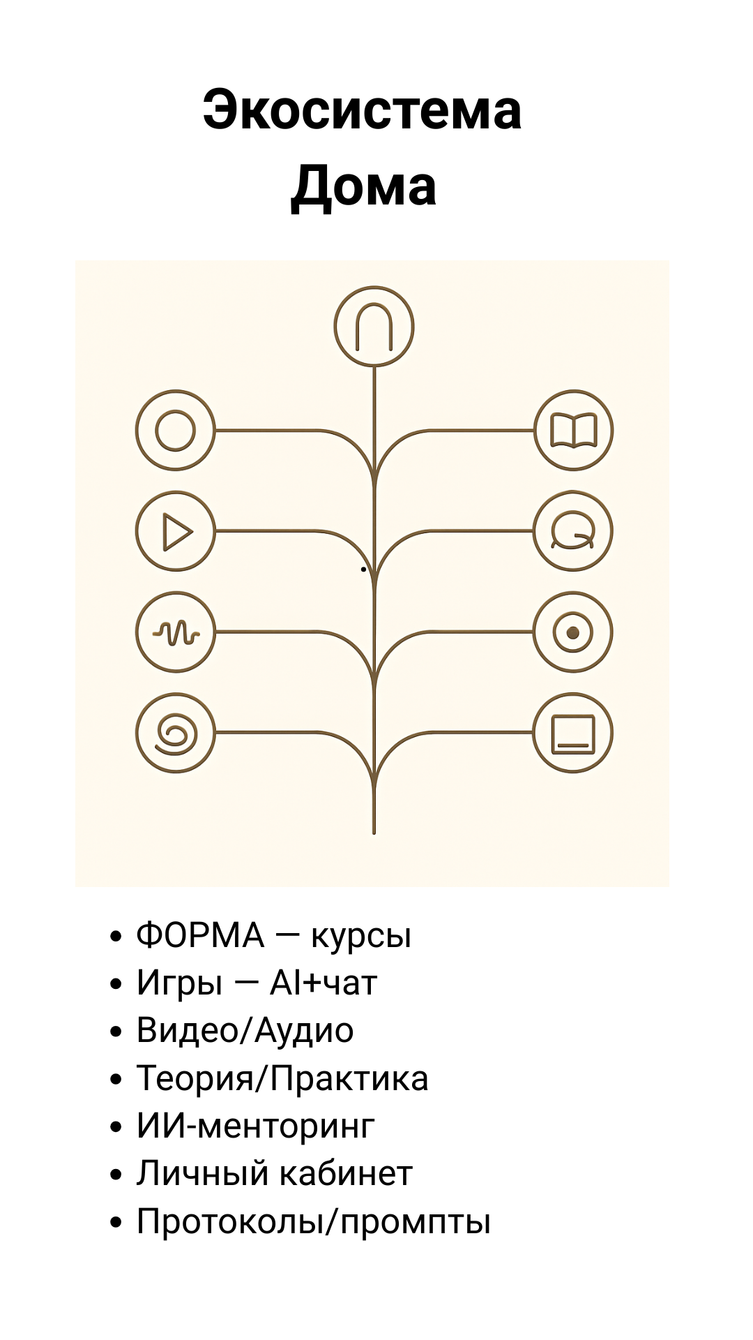 Дом Самости