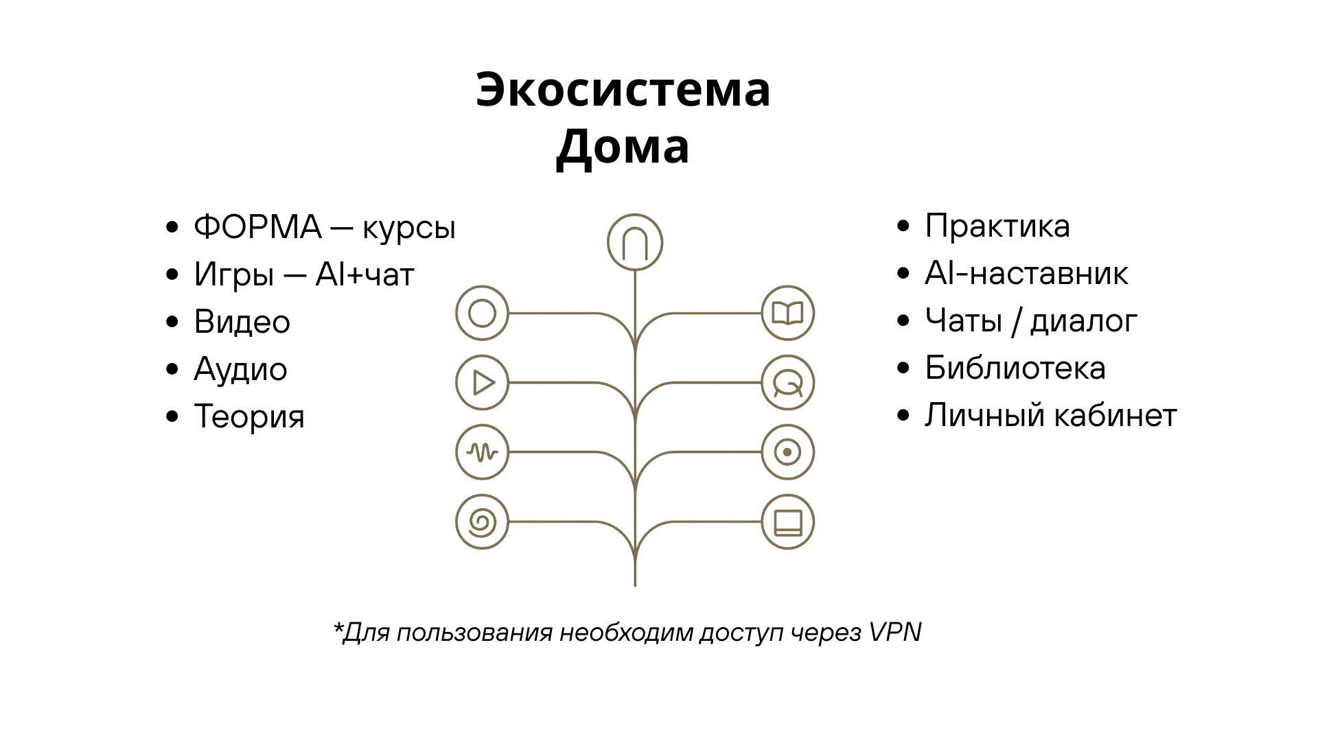Дом Самости