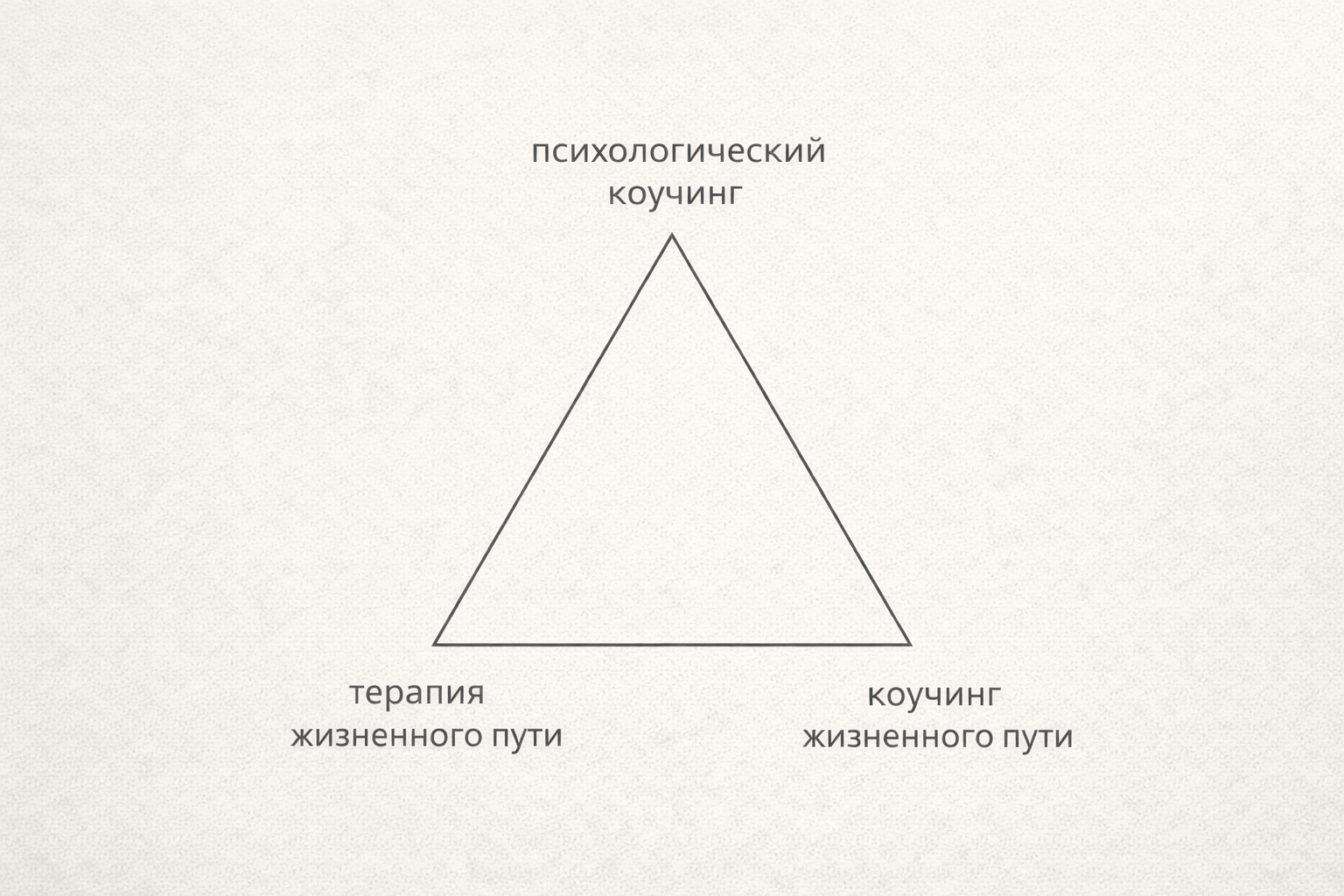 Психология умерла. Да здравствует психология.
